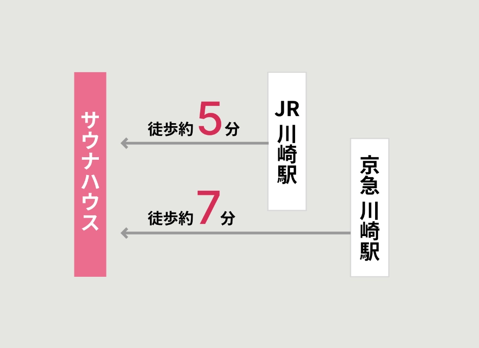 サウナハウスまでのルートマップ