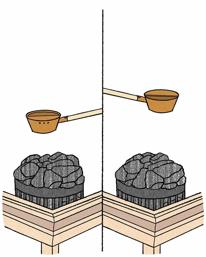 セルフロウリュのラドルは、向きがカギ！