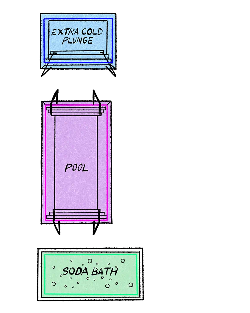 試したい、ホップ・スイム・ジャンプ